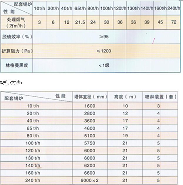 煙氣脫硫塔